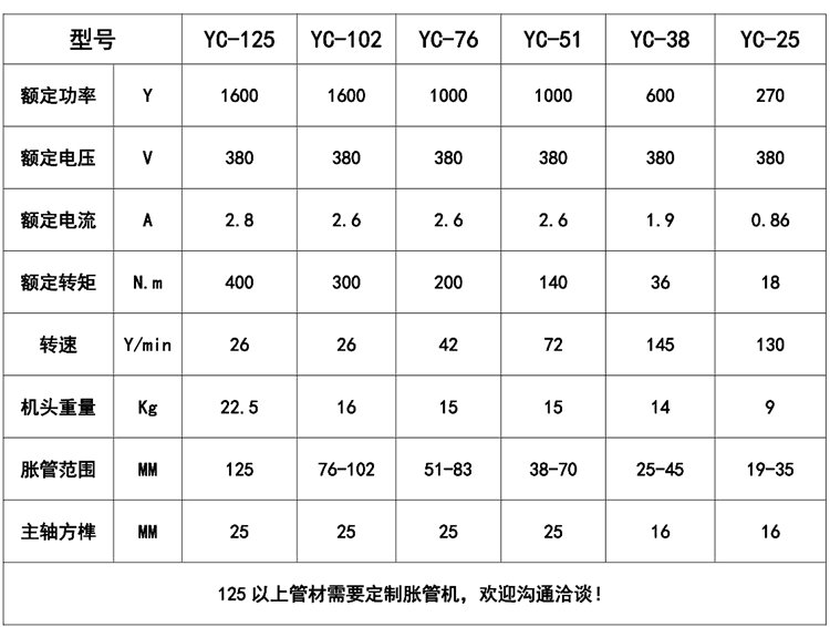 38型機(jī)械脹管機(jī)技術(shù)參數(shù).jpg